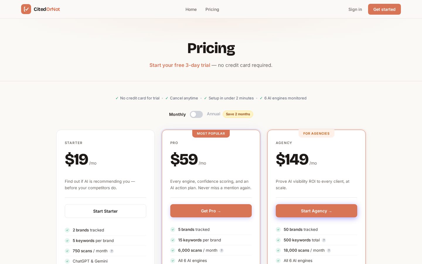 CitedorNot Pricing
