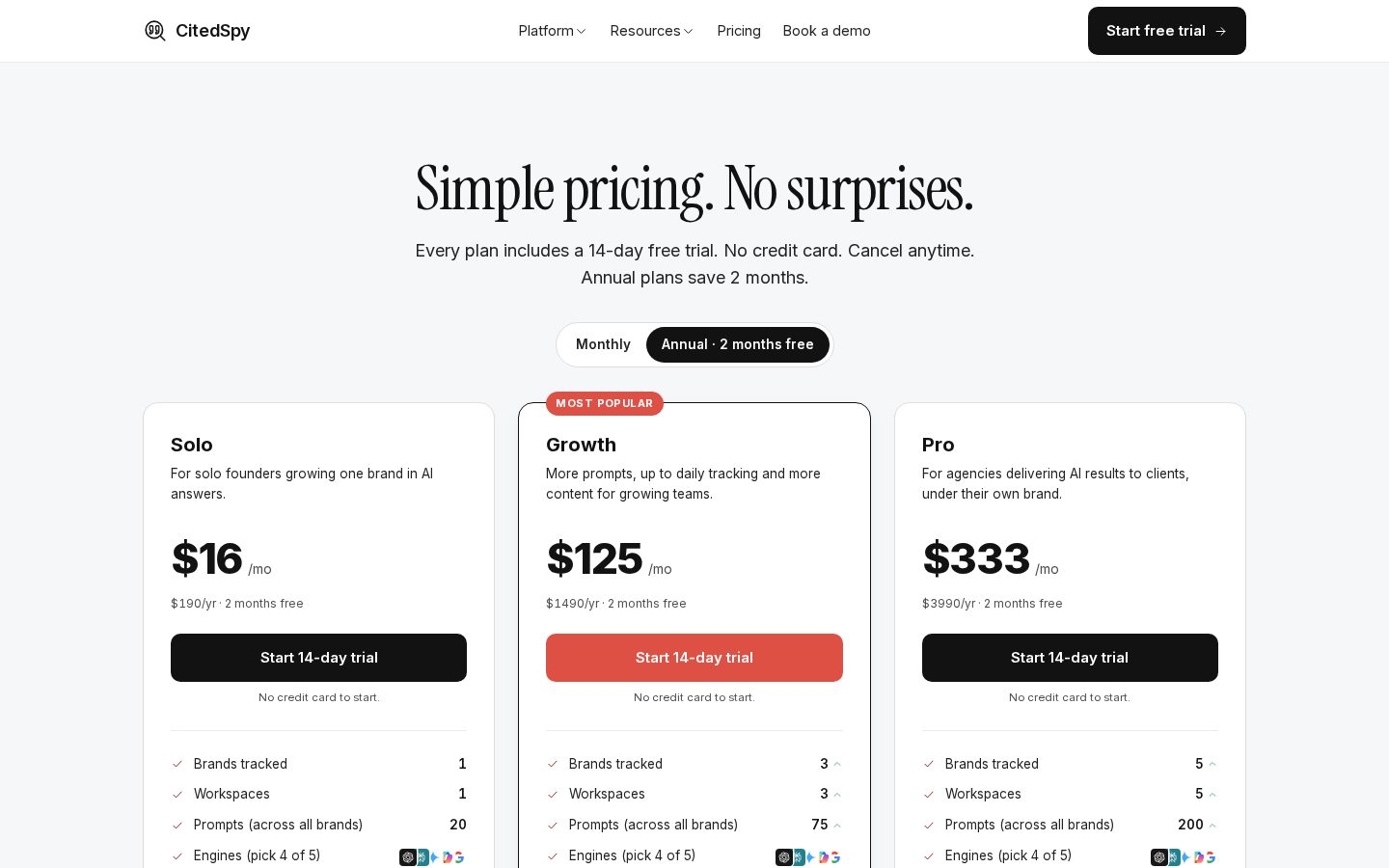 CitedSpy Pricing