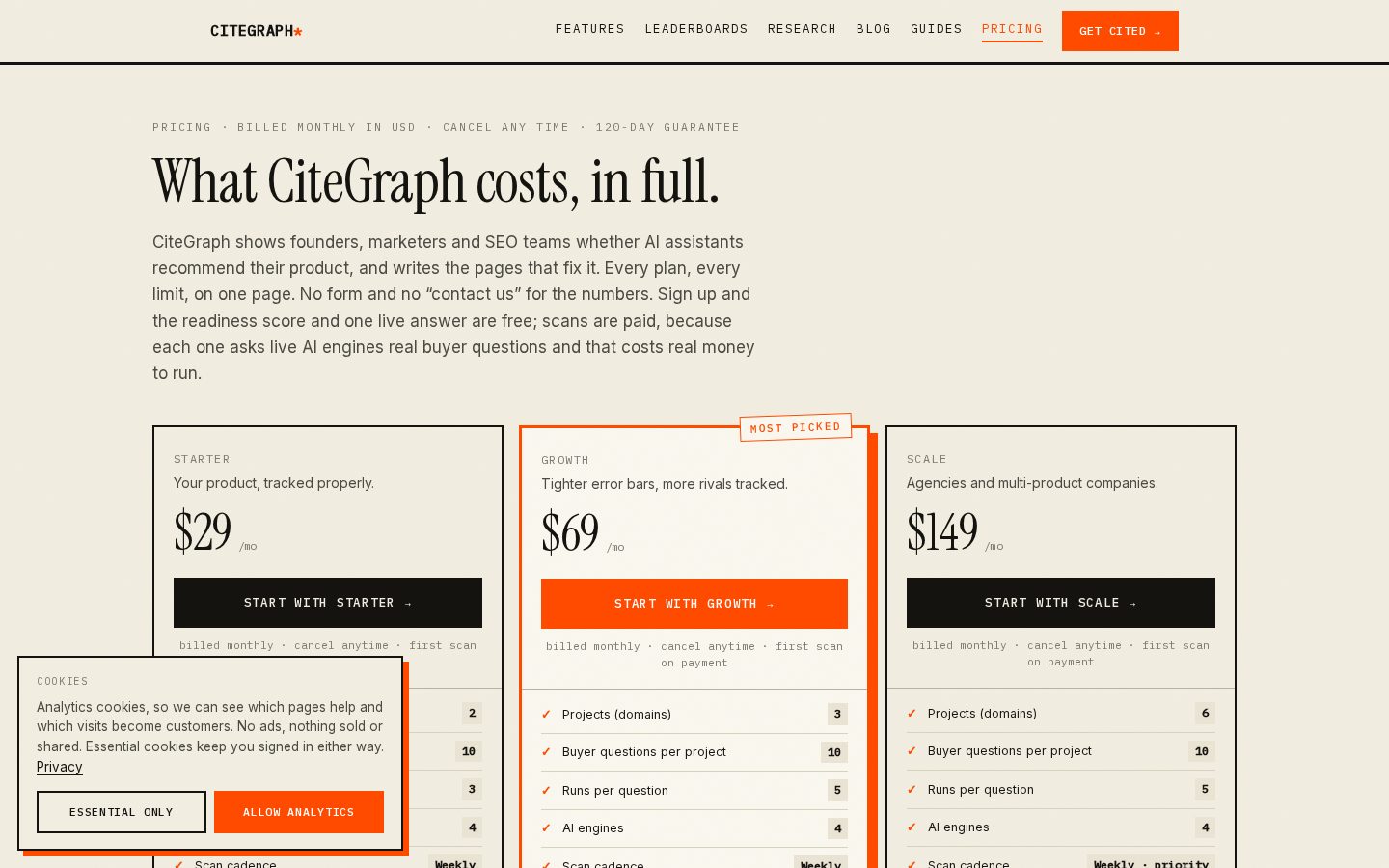 CiteGraph Pricing
