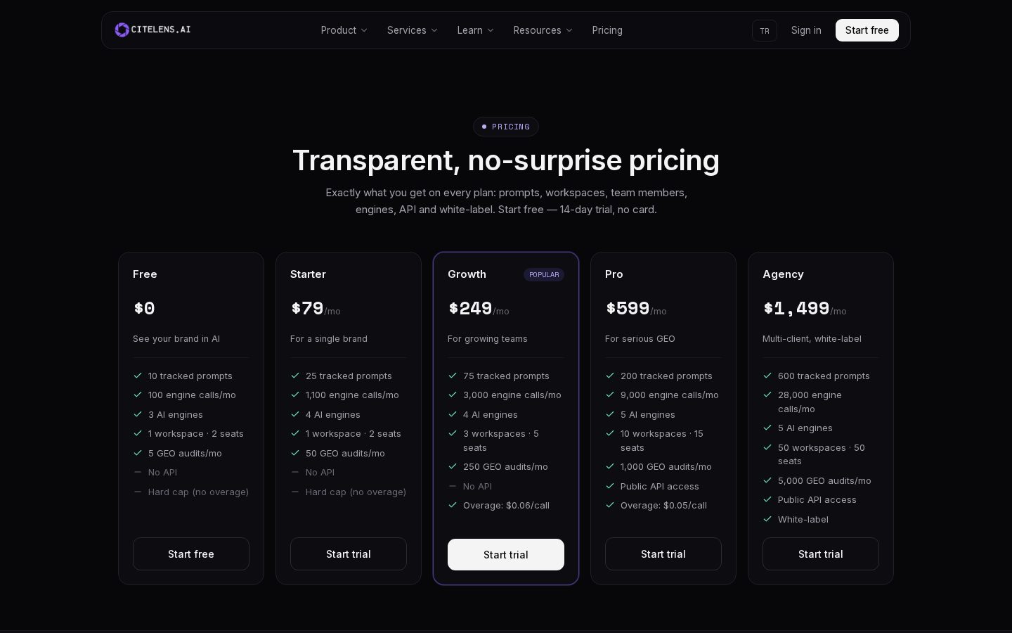 CiteLens AI Pricing