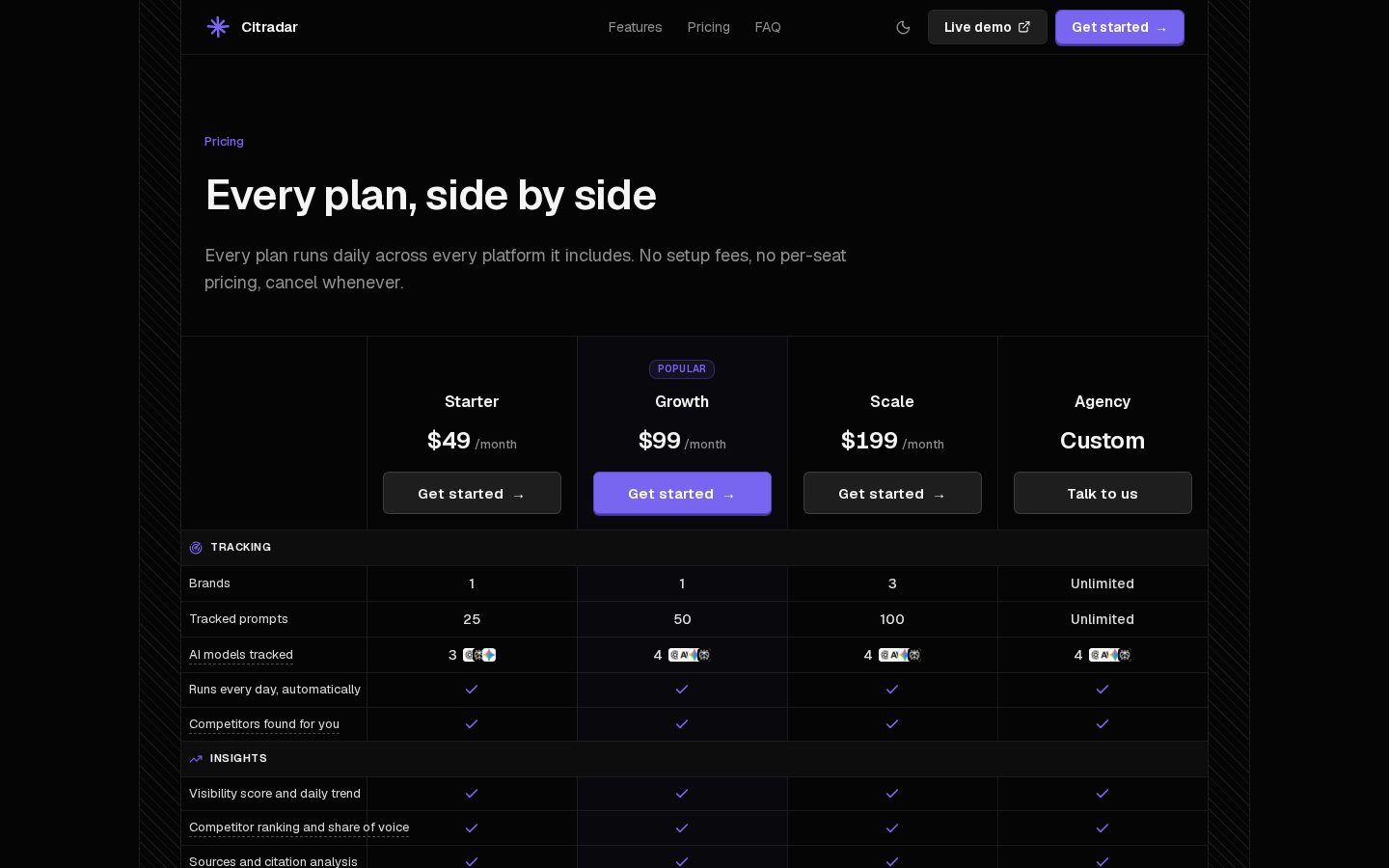Citradar Pricing
