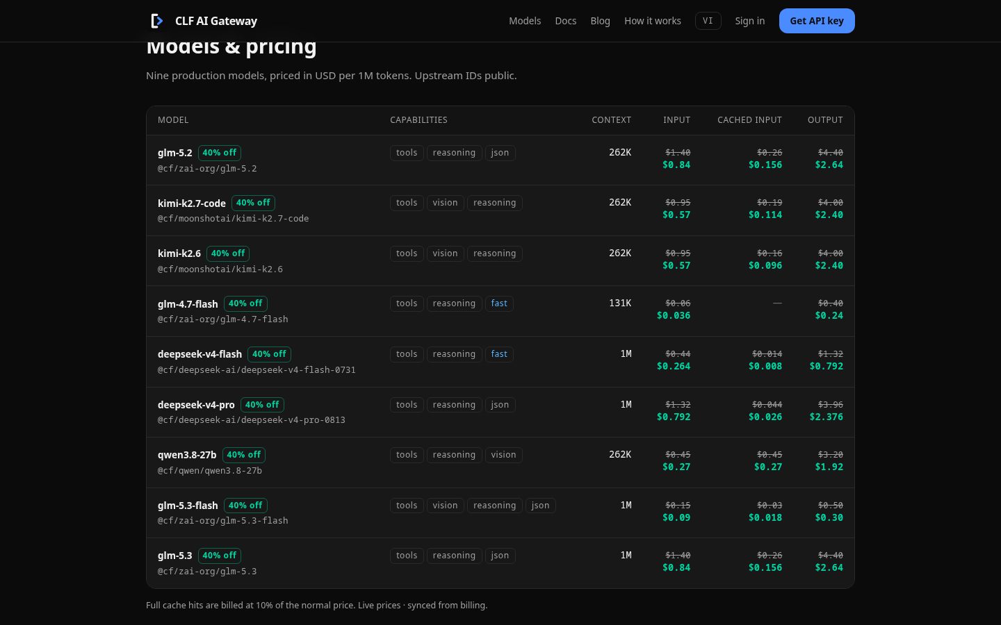 CLF AI Gateway Pricing