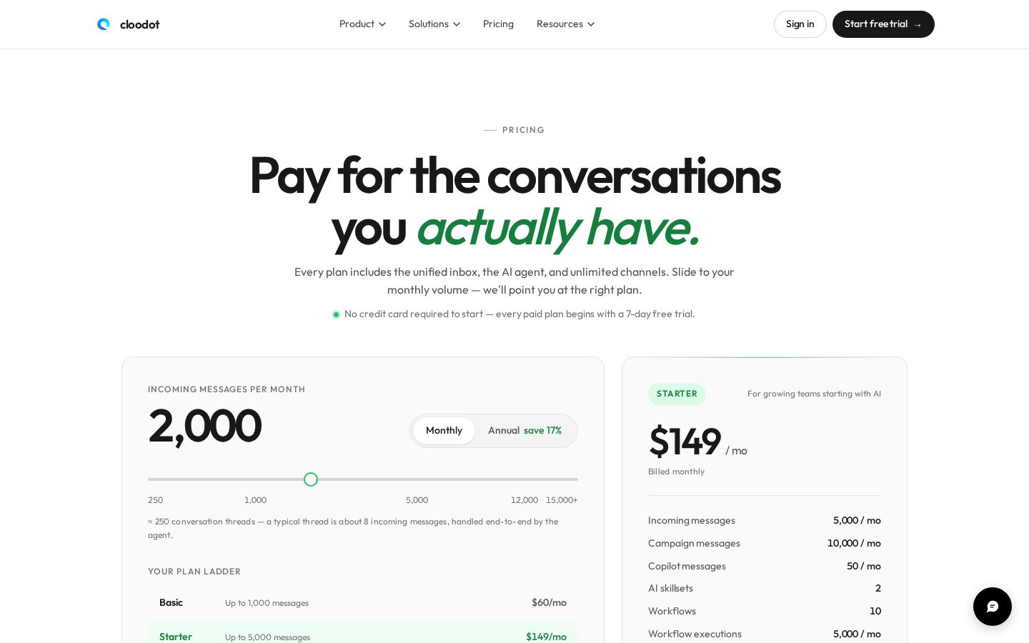 Cloodot Pricing