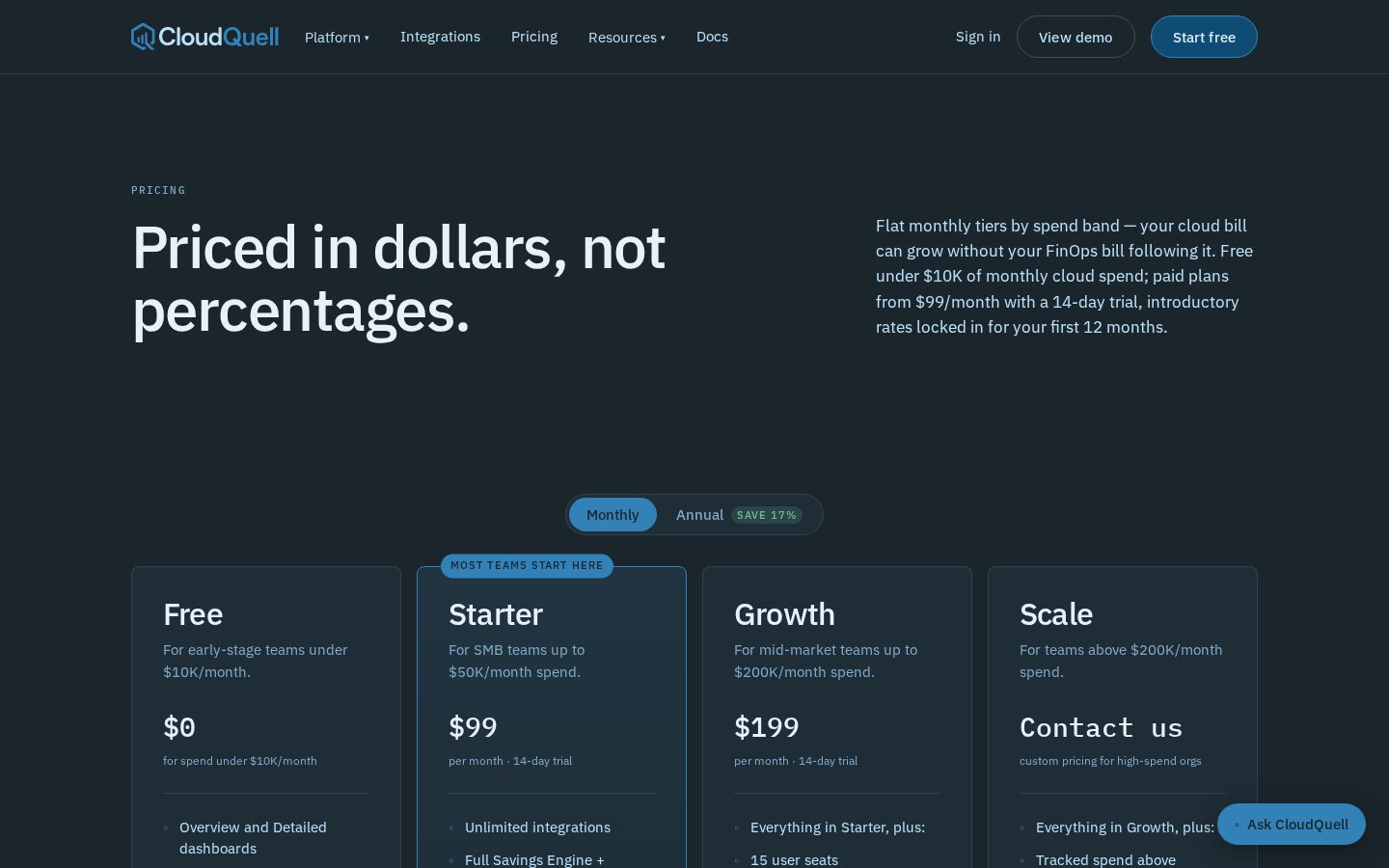 CloudQuell Pricing