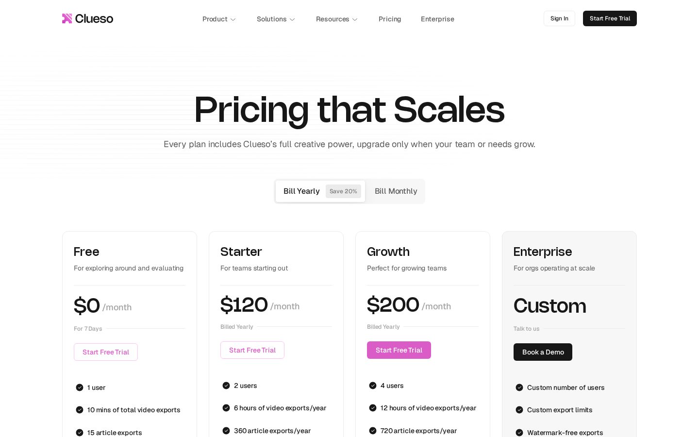 Clueso Pricing