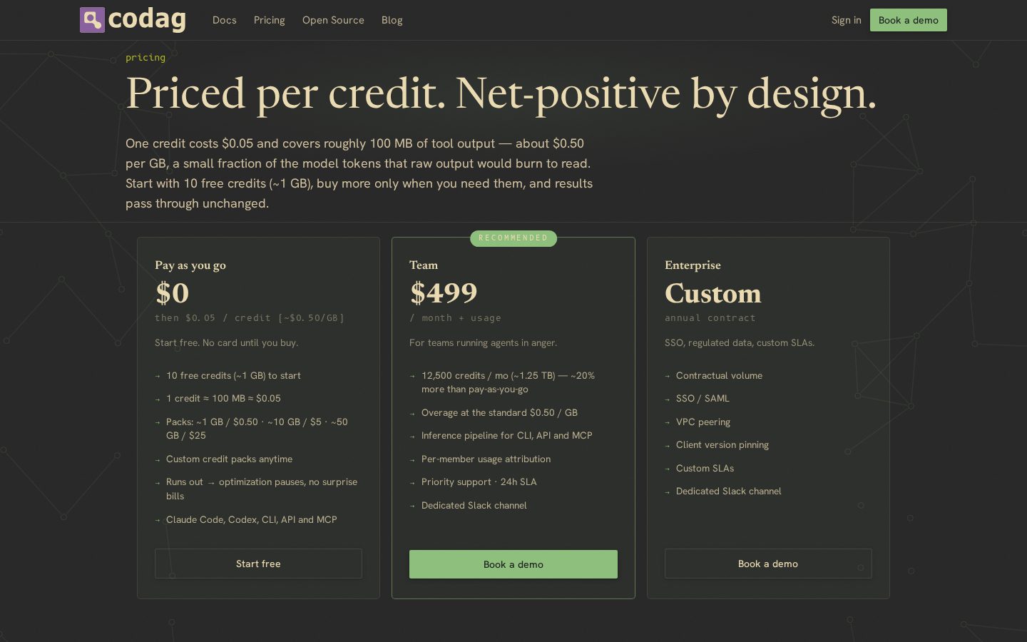 Codag AI Pricing