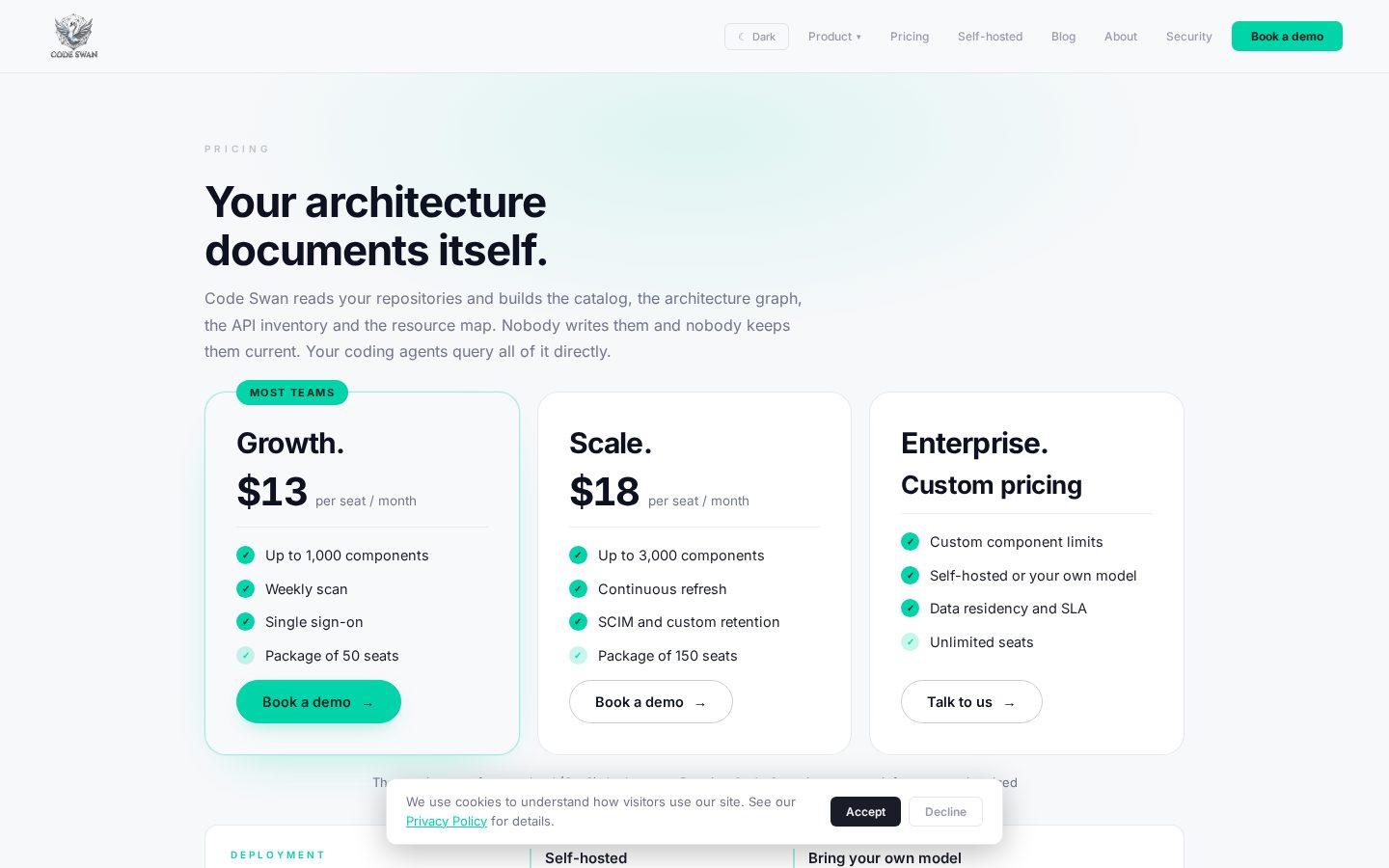 Code Swan Pricing