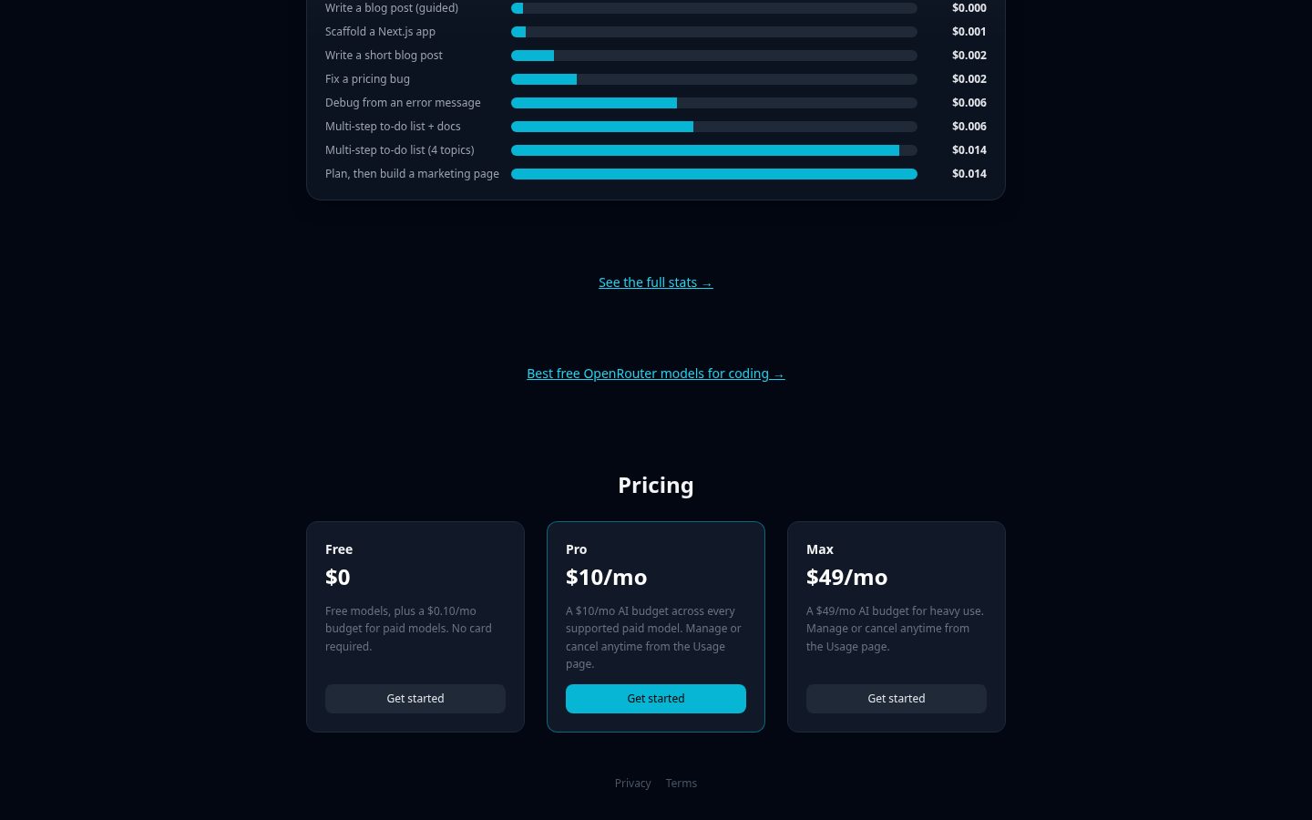 CodeLazr.com Pricing