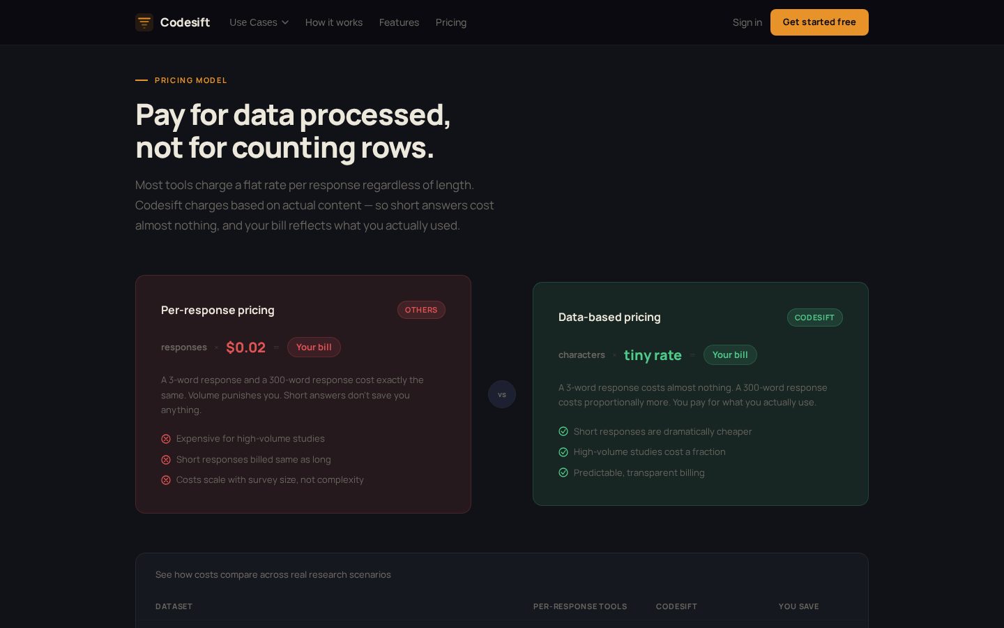 Codesift Pricing