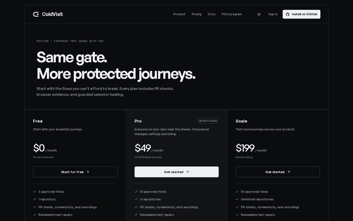 ColdVisit Pricing