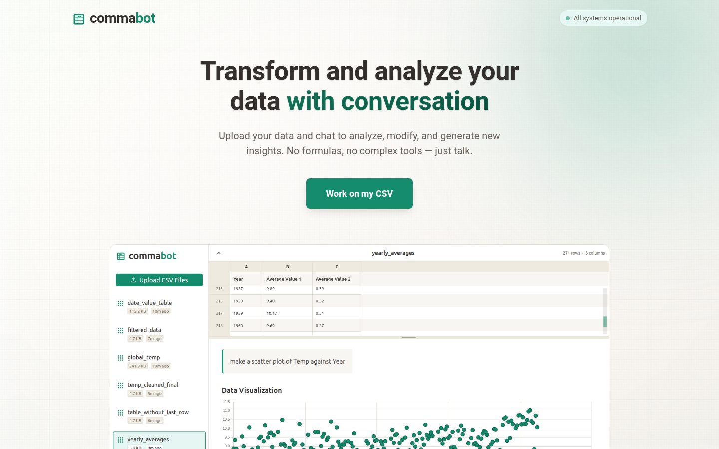 Commabot Homepage