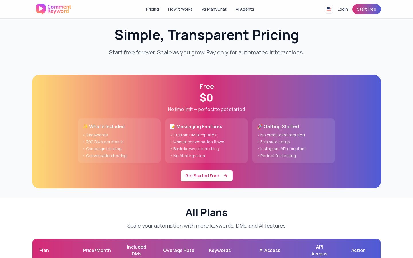 CommentKeyword Pricing