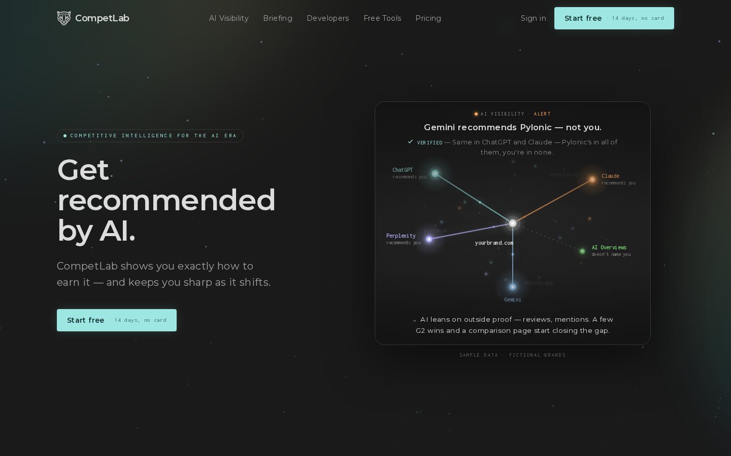 CompetLab Homepage