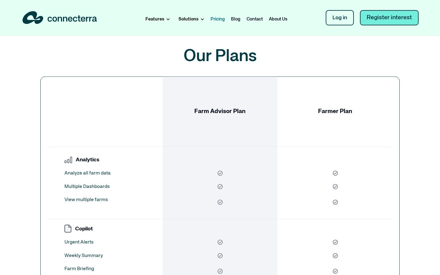 Connecterra Pricing