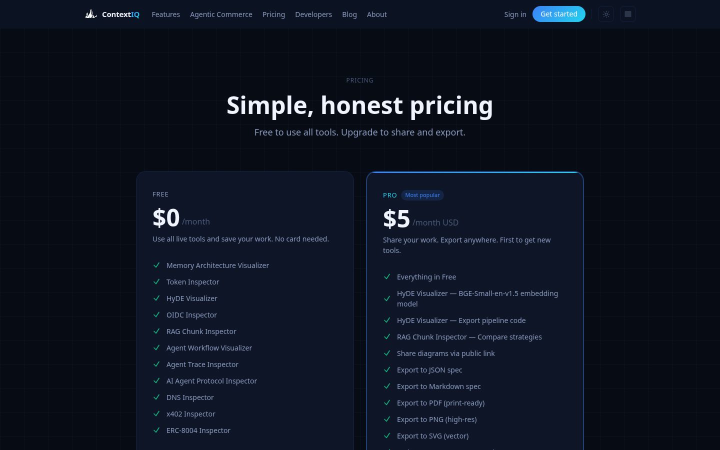 ContextIQ Pricing