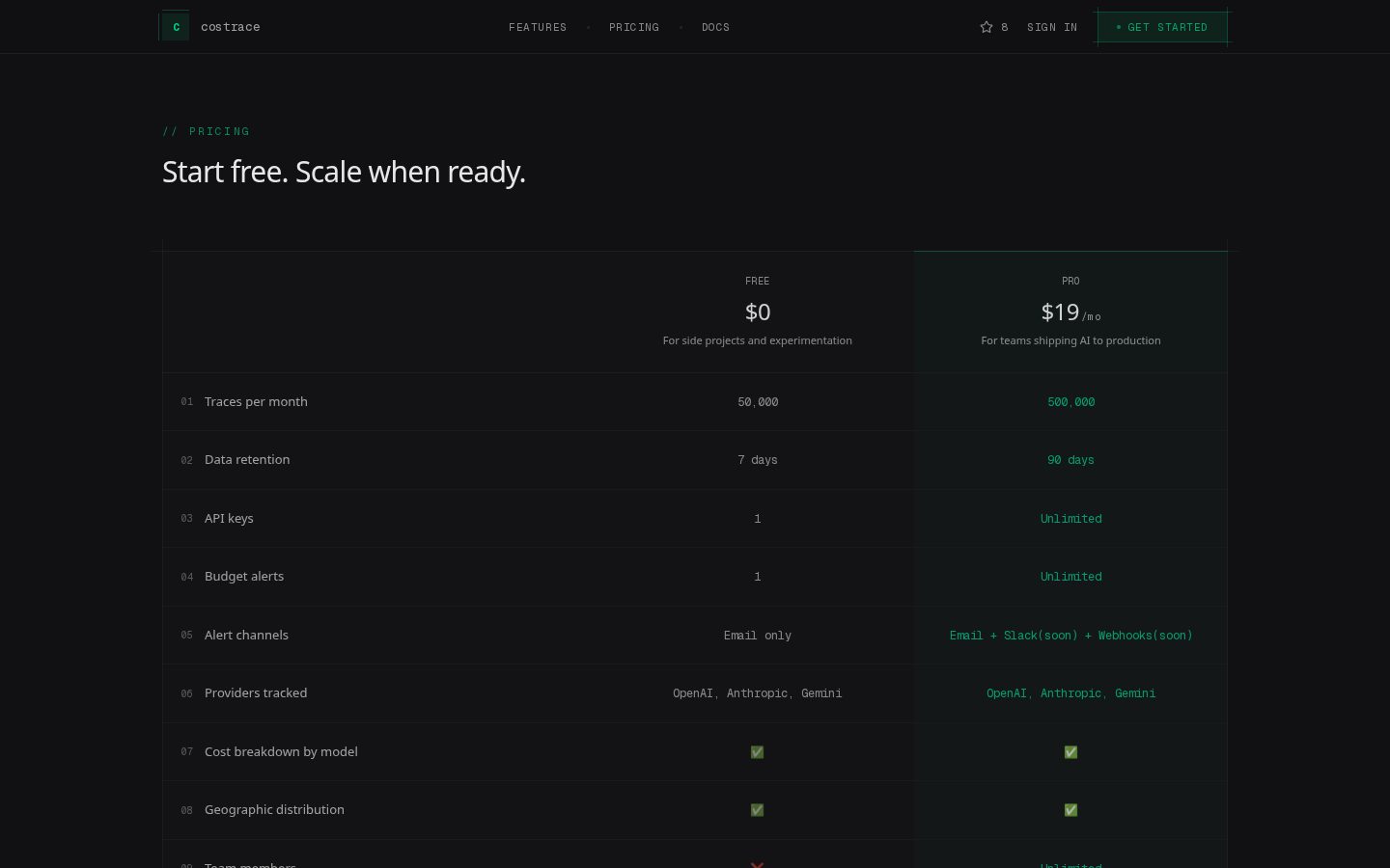 Costrace Pricing