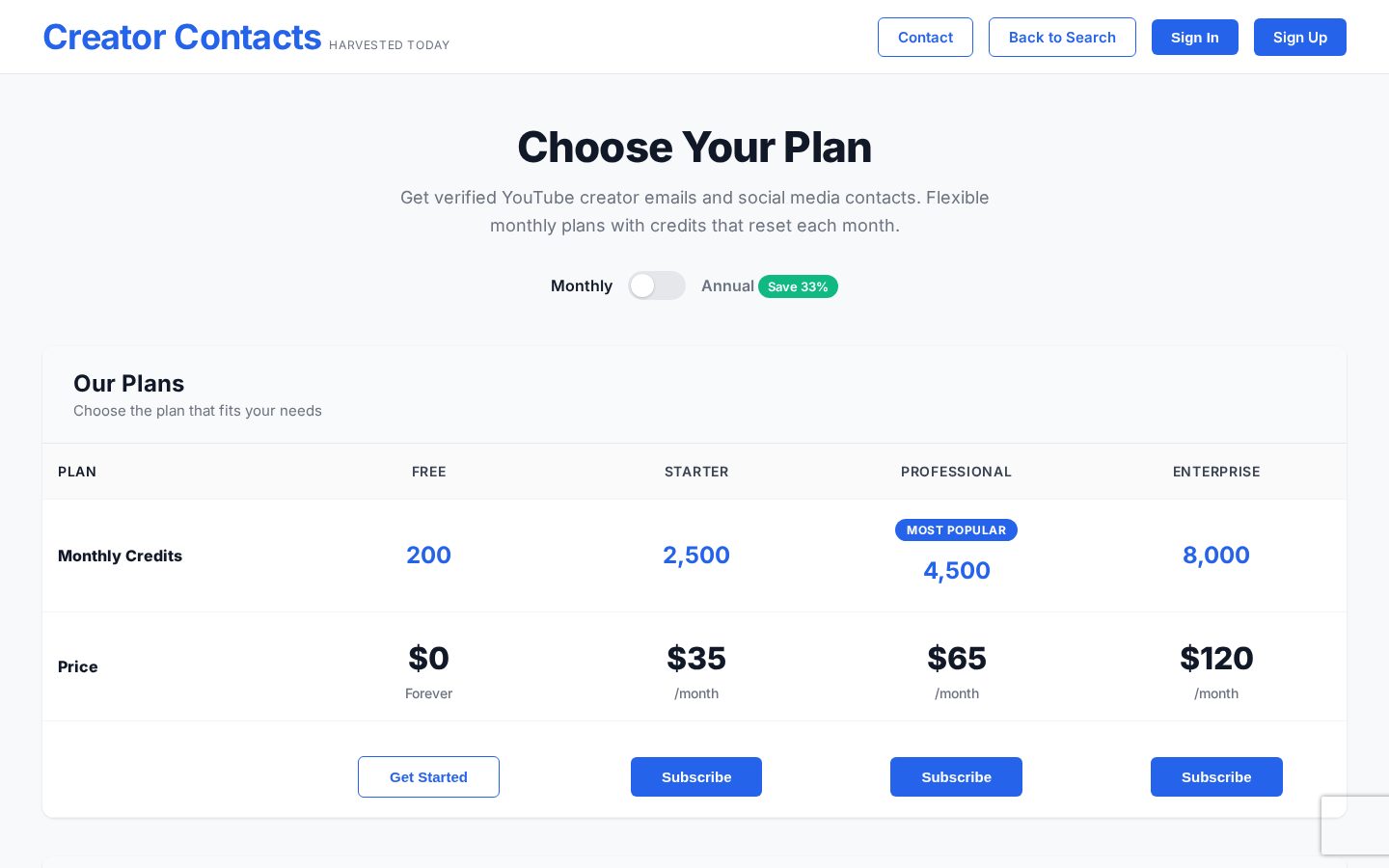 Creator Contacts Pricing