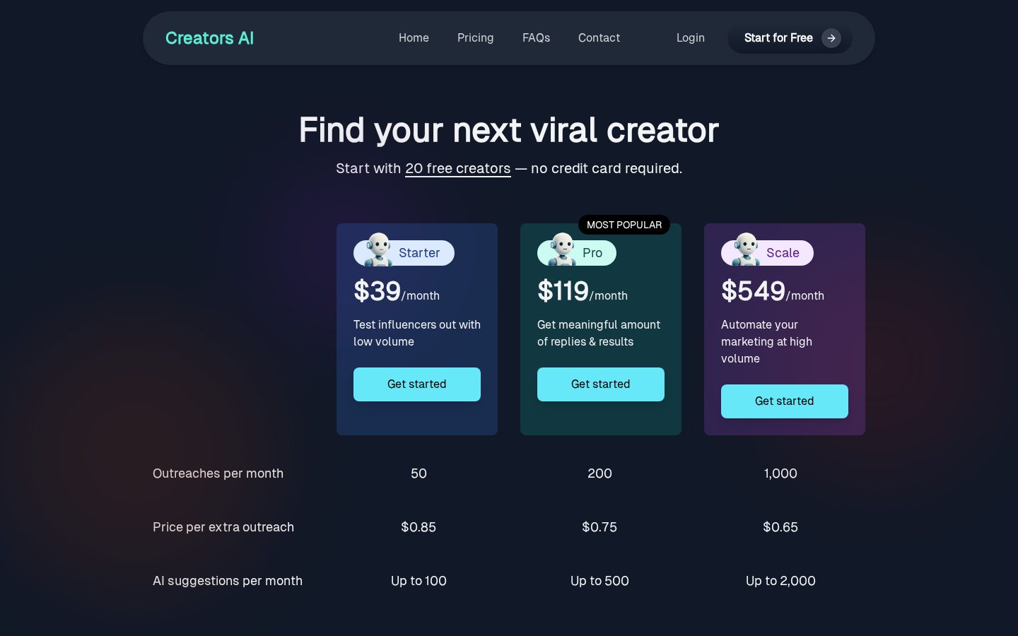 Creators AI Pricing