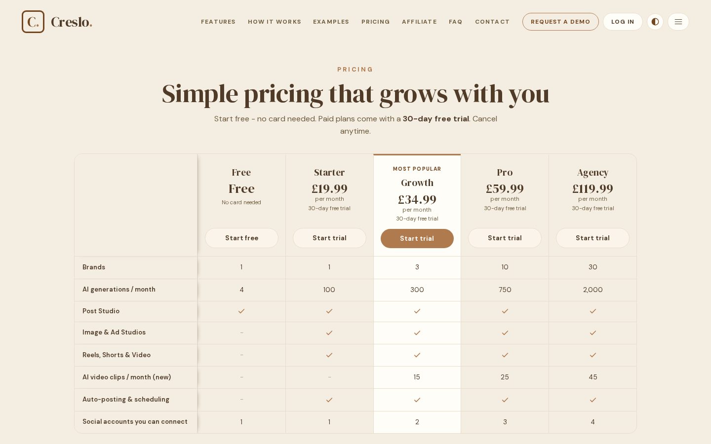 Creslo AI Pricing