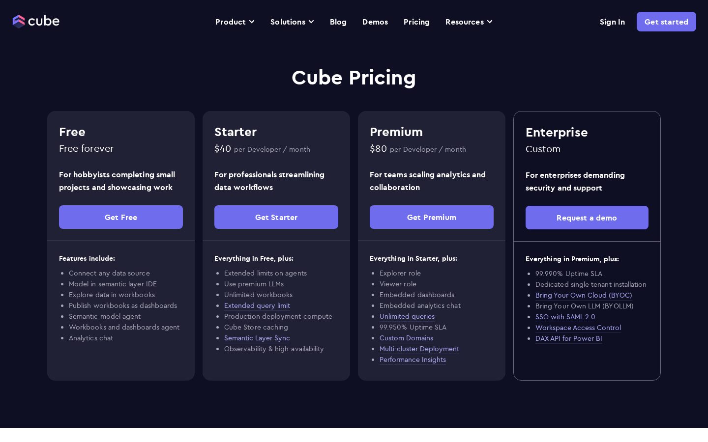 Cube Pricing