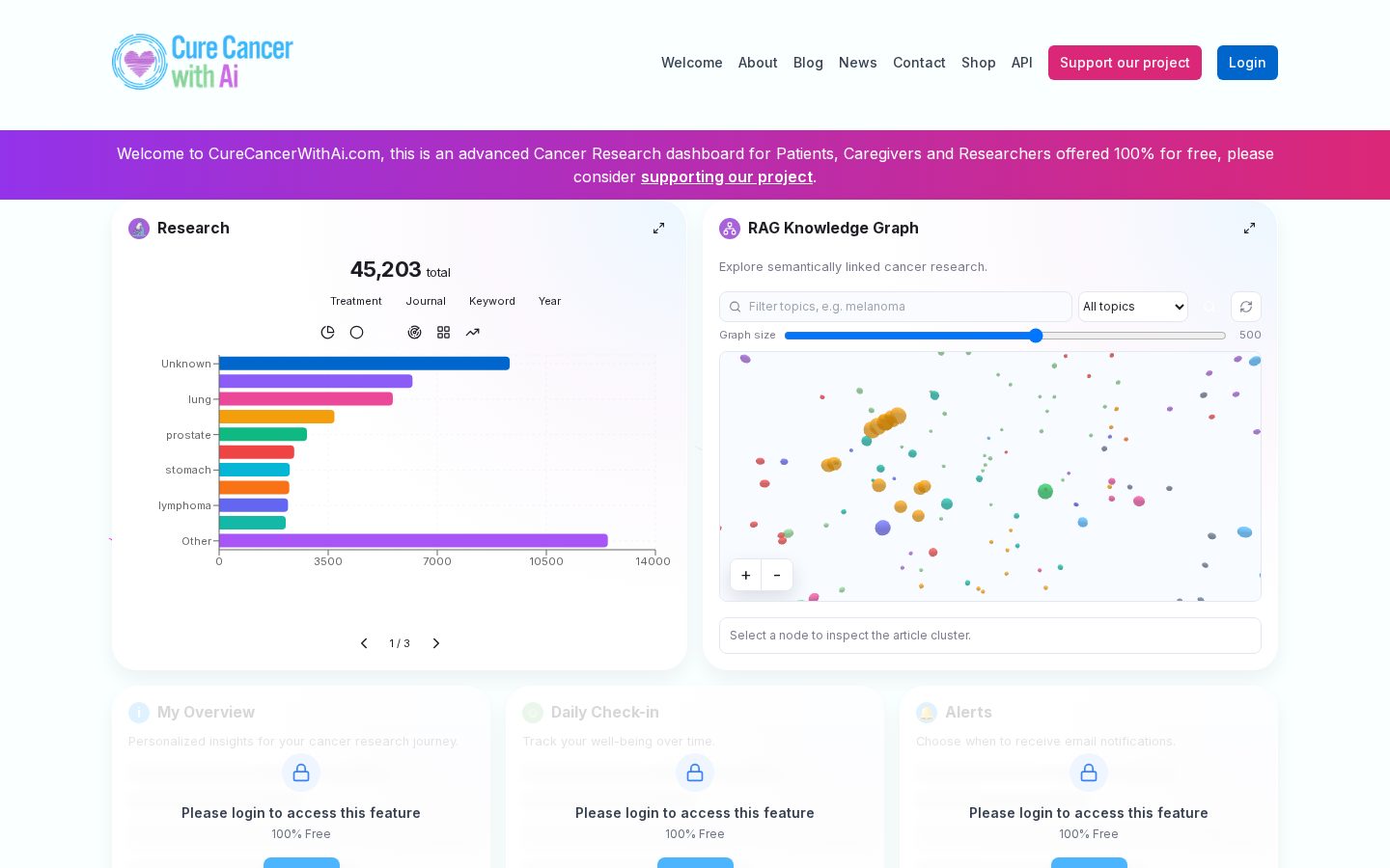 Cure Cancer With AI Homepage
