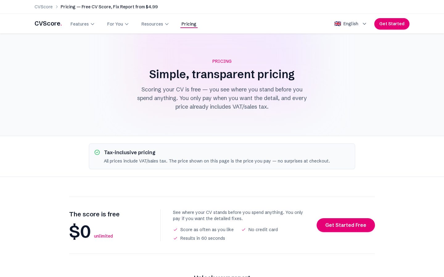 CV Score Pricing