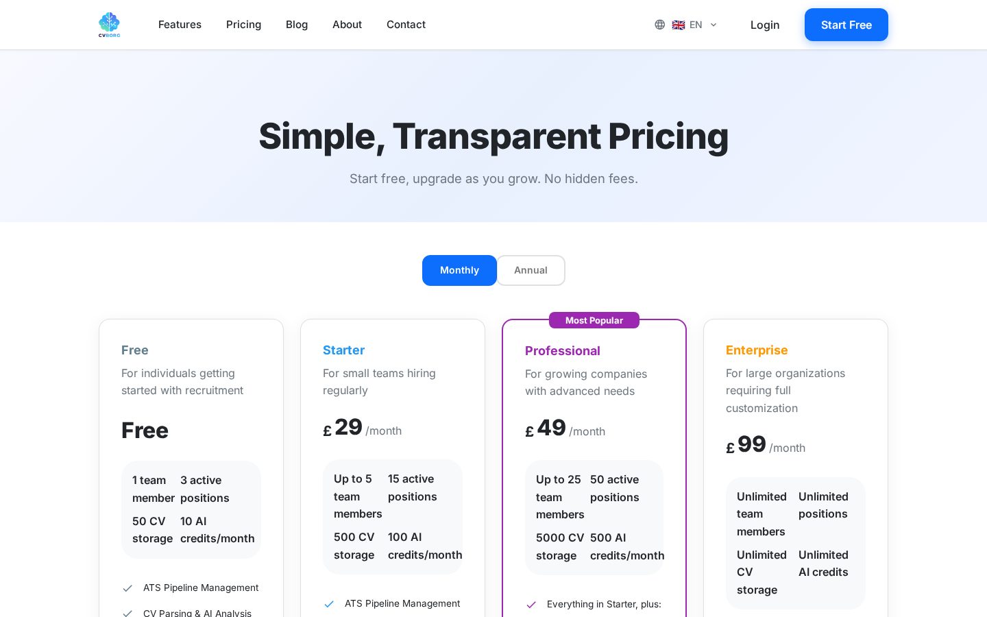 CVBorg Pricing