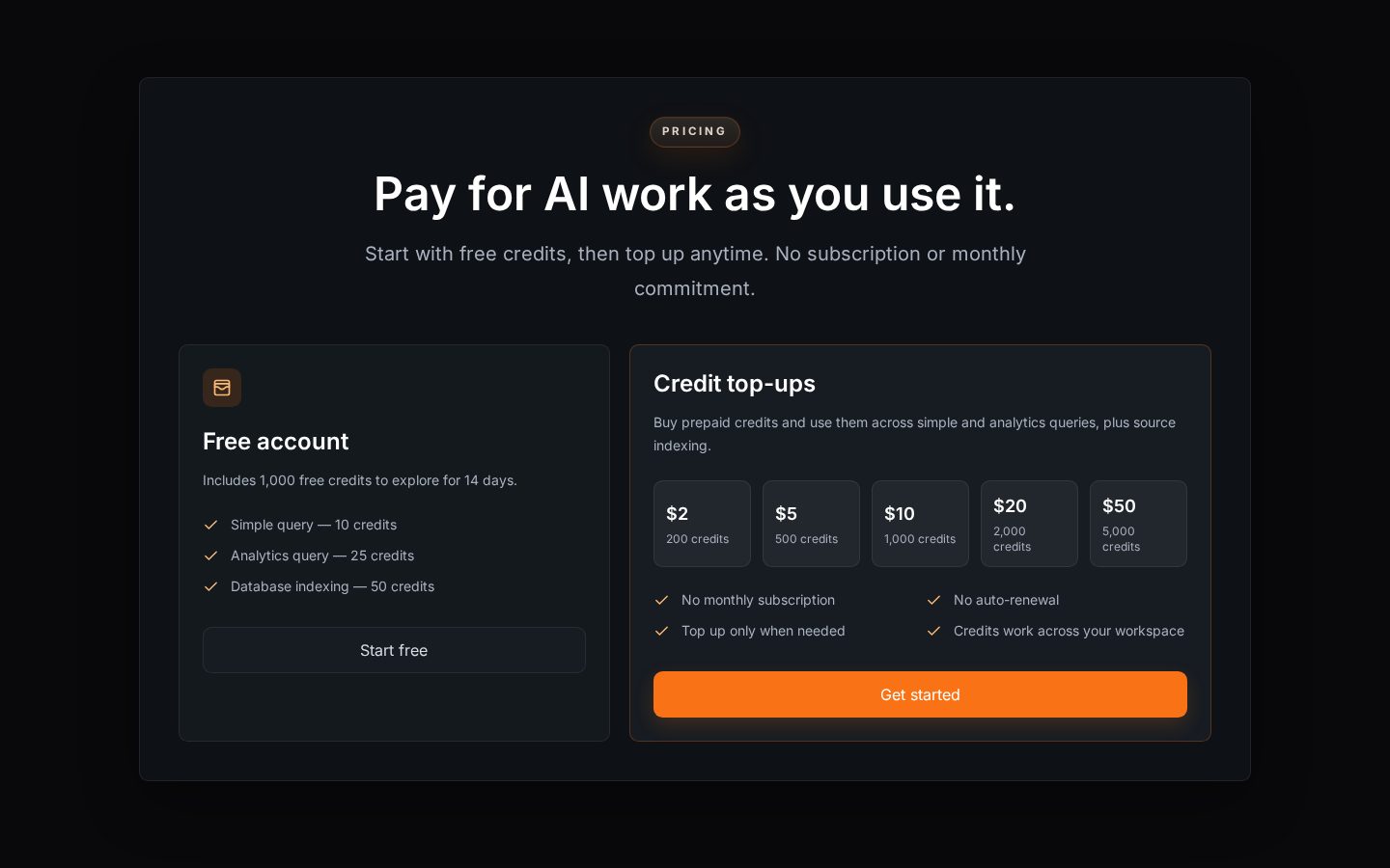 DataBlips Pricing