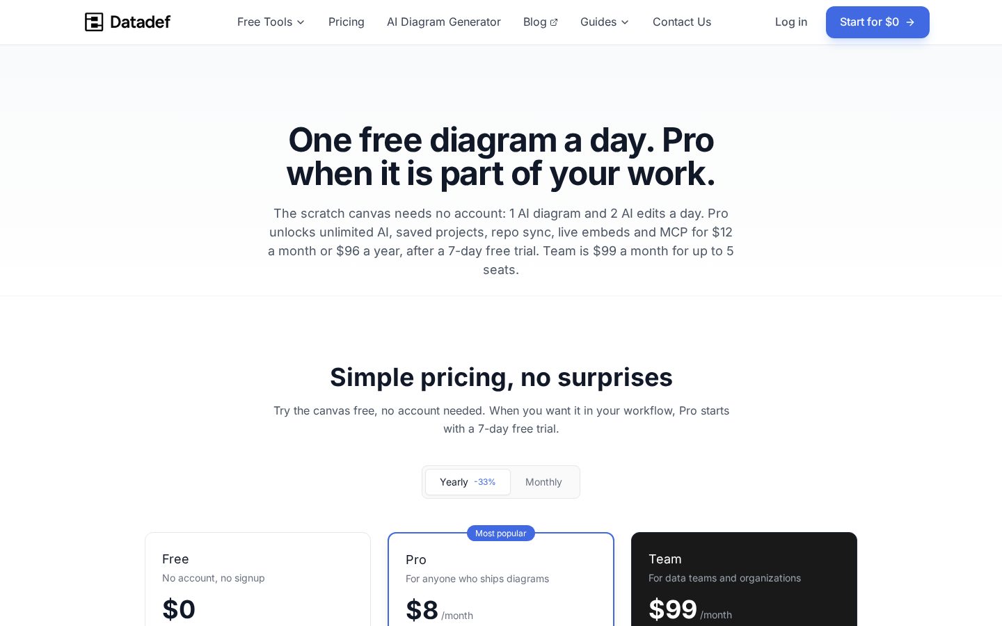 Datadef Pricing