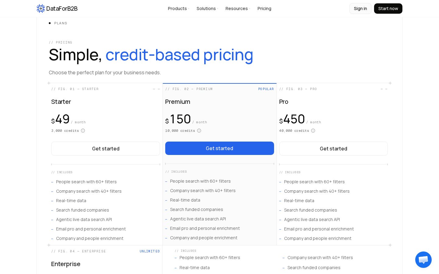 DataForB2B Pricing