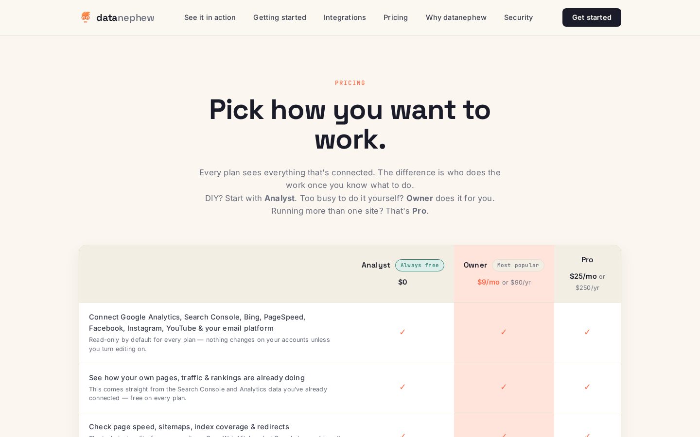 DataNephew Pricing