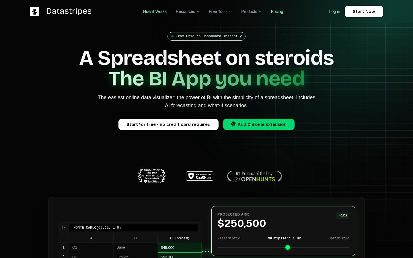 Datastripes Homepage