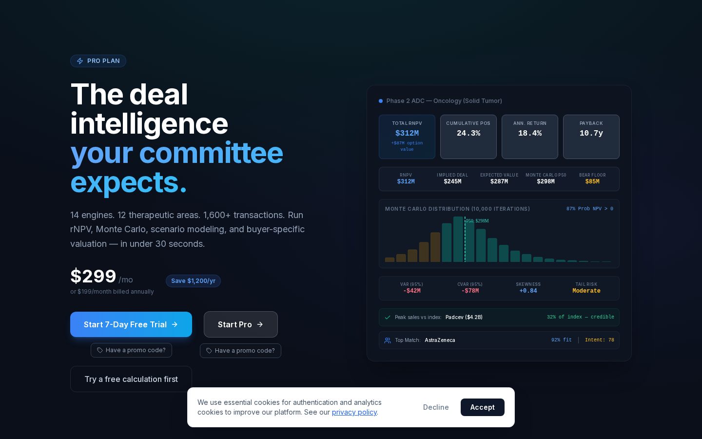 Deal Terms Pricing