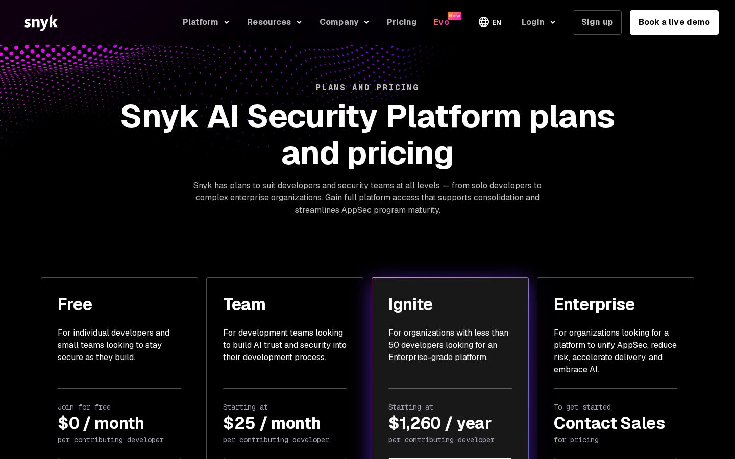 DeepCode Pricing