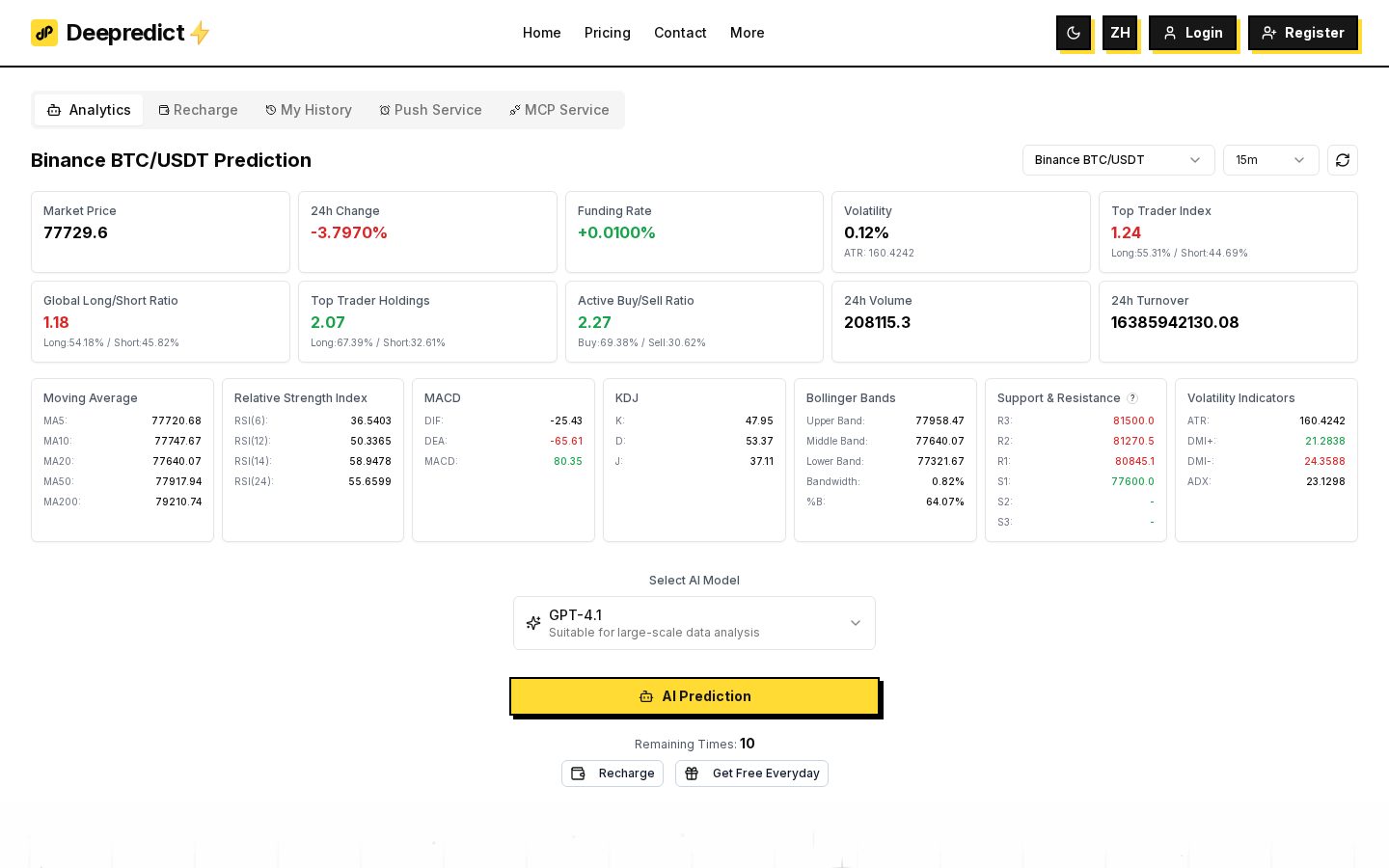 Deepredict Homepage