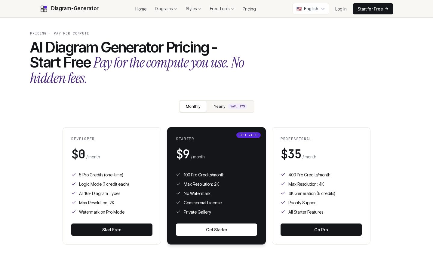 Diagram Generator Pricing