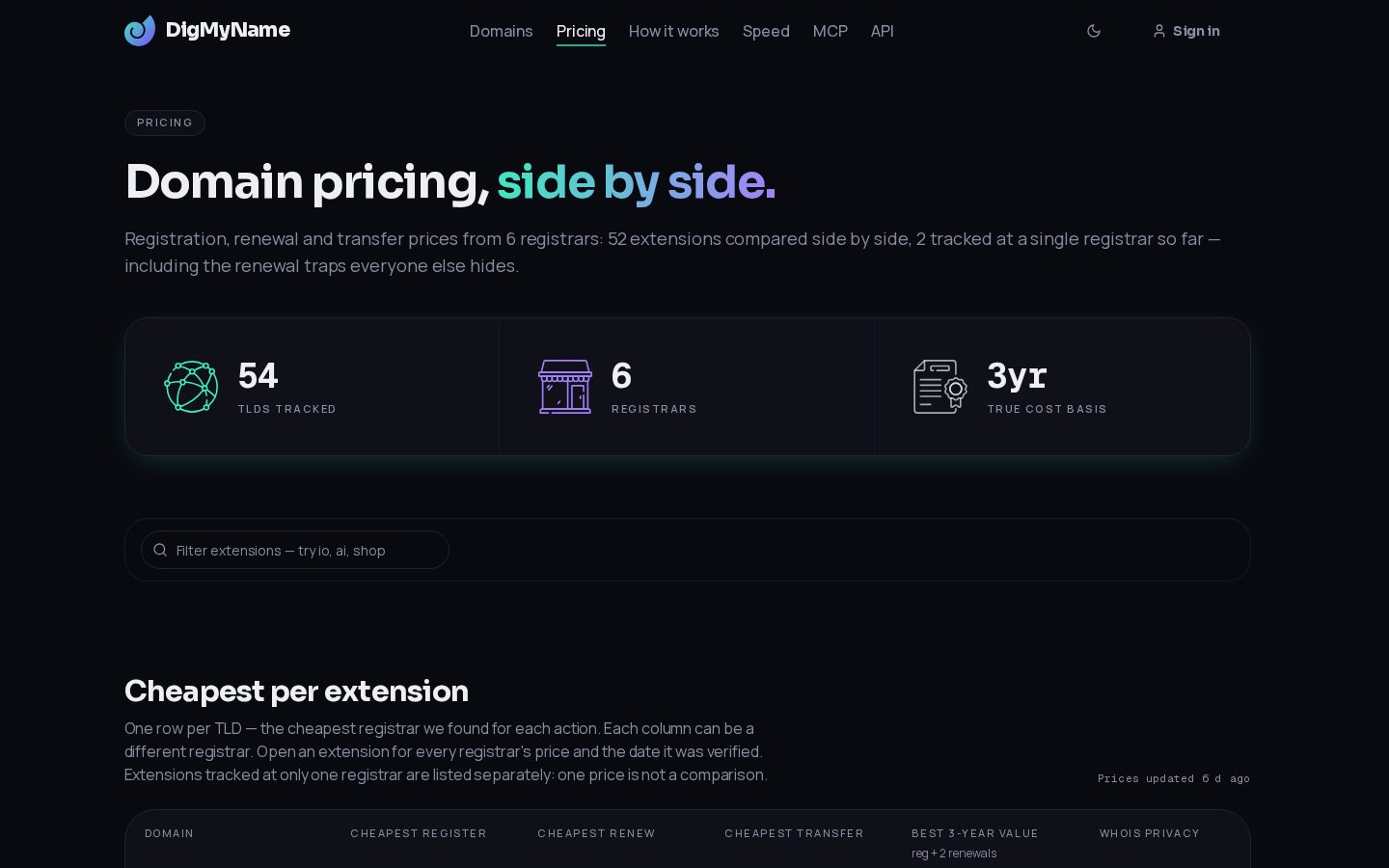 DigMyName Pricing