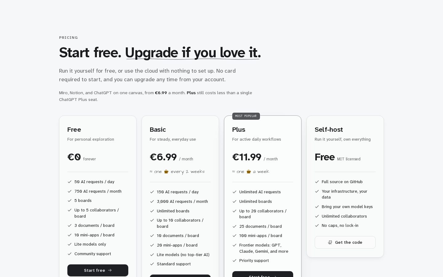Dim0 Pricing