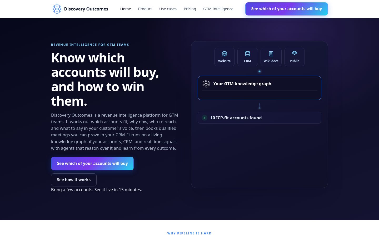 Discovery Outcomes Homepage
