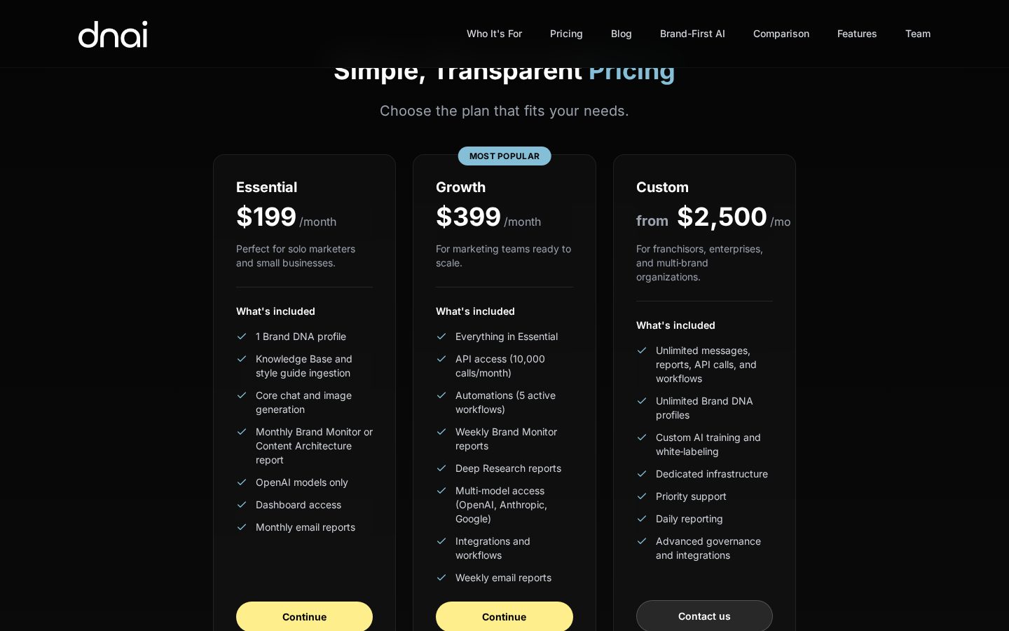 dnAI Pricing