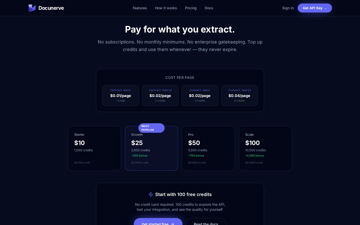 Docunerve Pricing