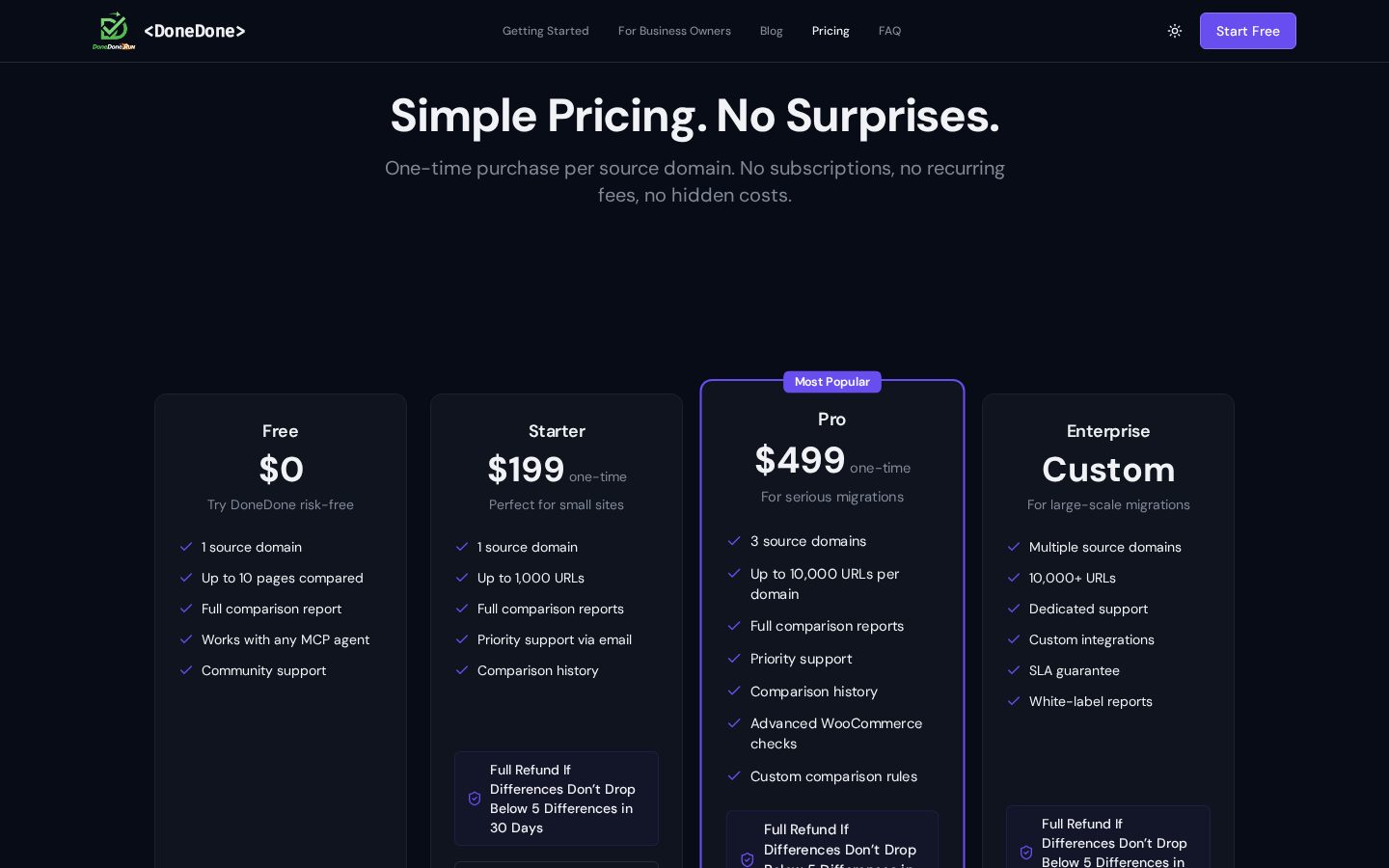 DoneDone Pricing