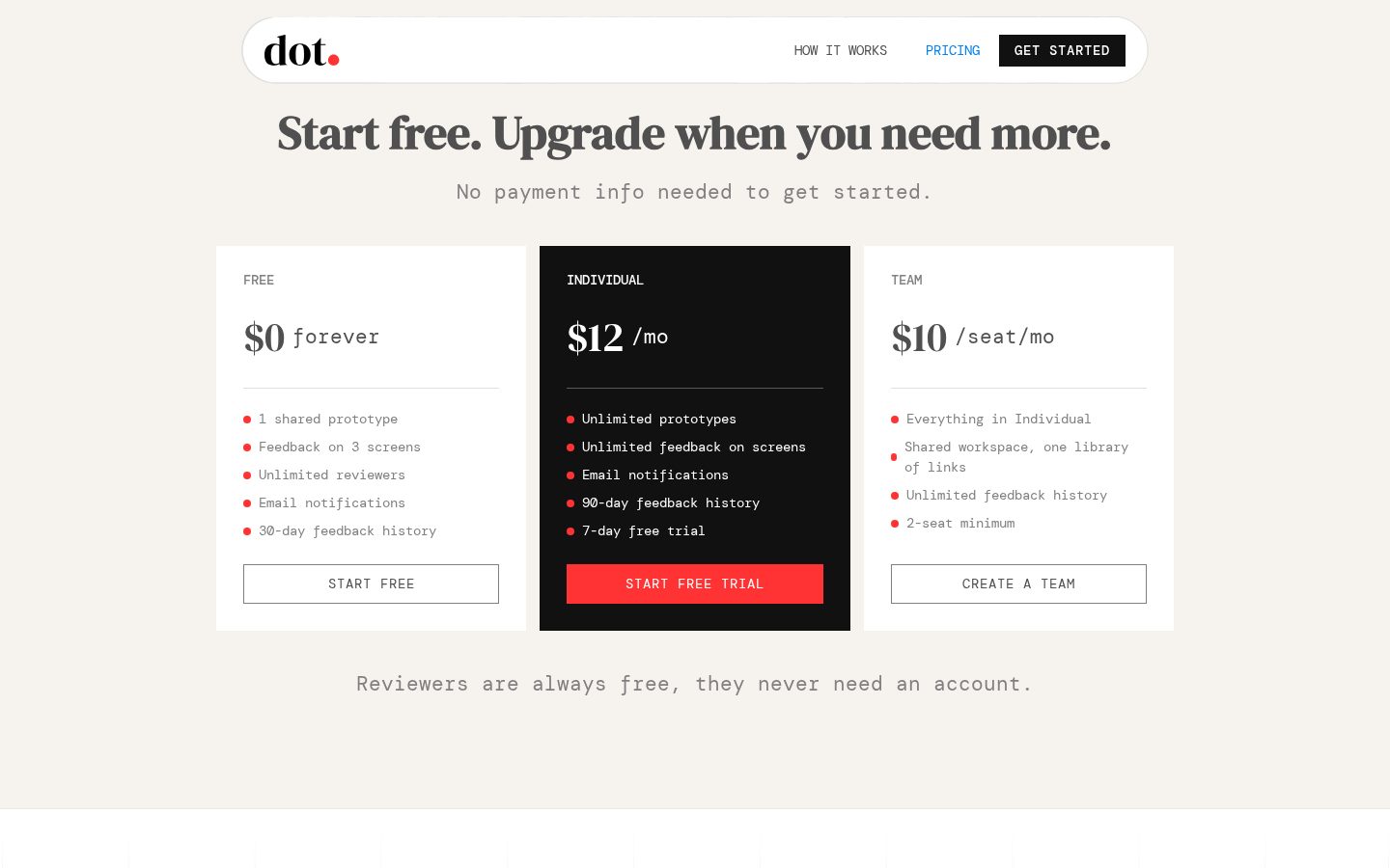 dot. Pricing