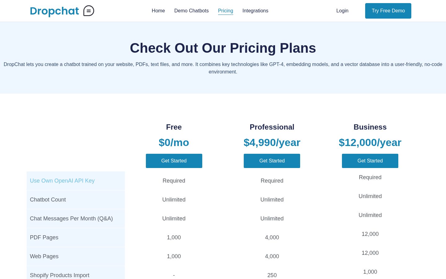 Dropchat Pricing