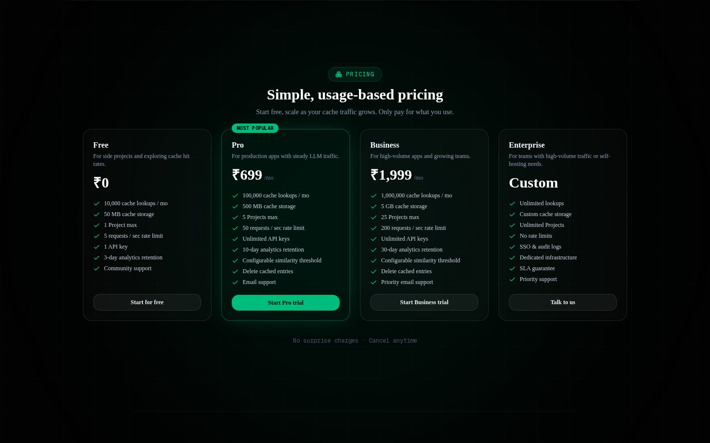 EchoCache Pricing