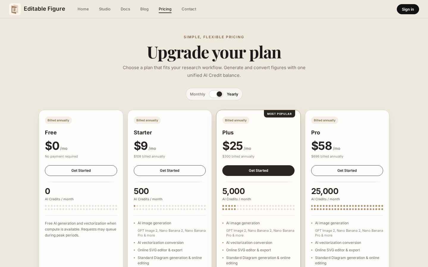 Editable Figure Pricing