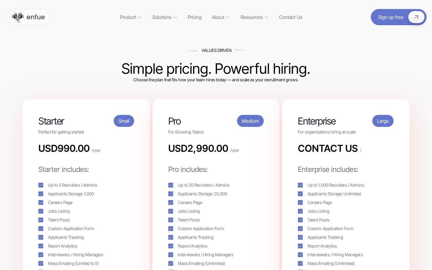 enfue TalentSpike AI Pricing