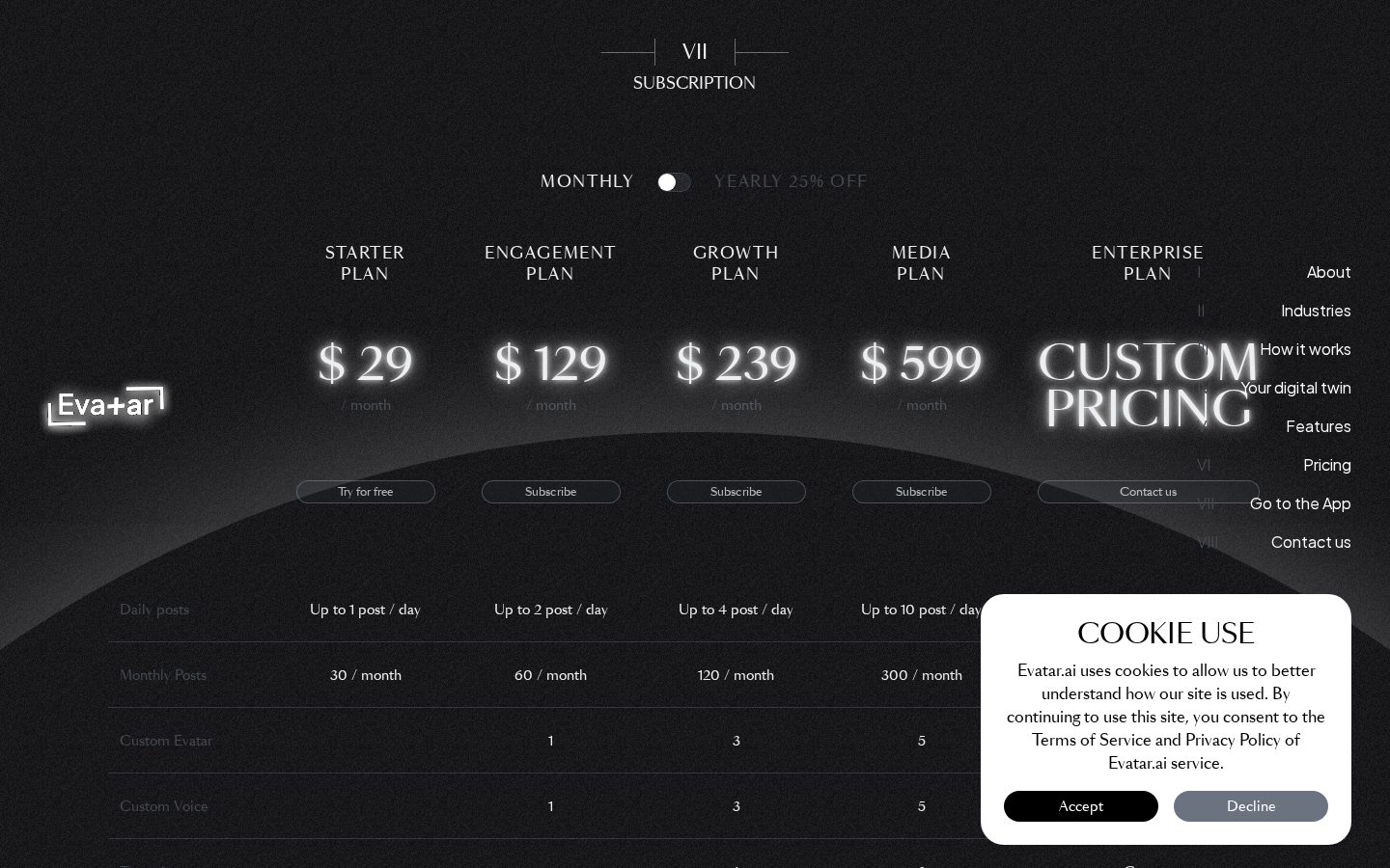 Eva Pricing