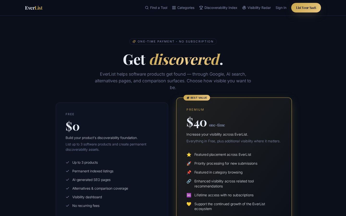EverList Pricing