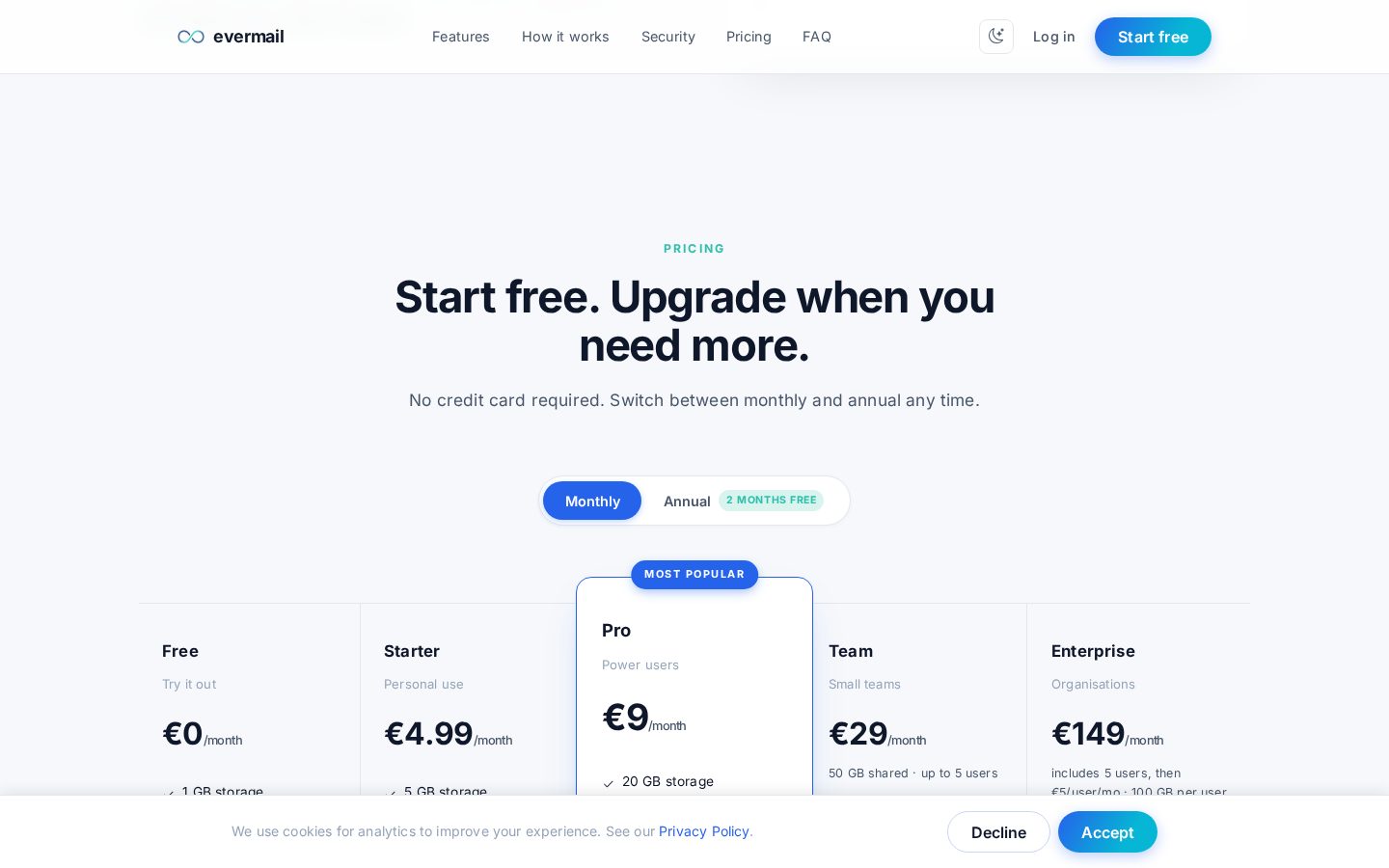 Evermail AI Pricing